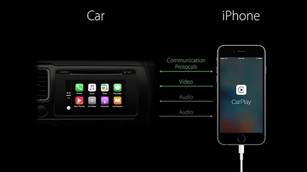 iphone CarPlay