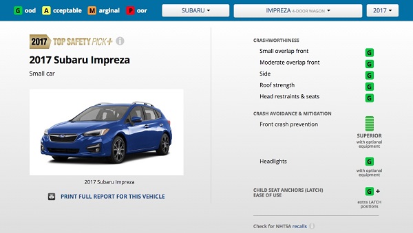 ผลการทดสอบ Subaru Impreza 2017 ได้คะแนนดีเลิศ