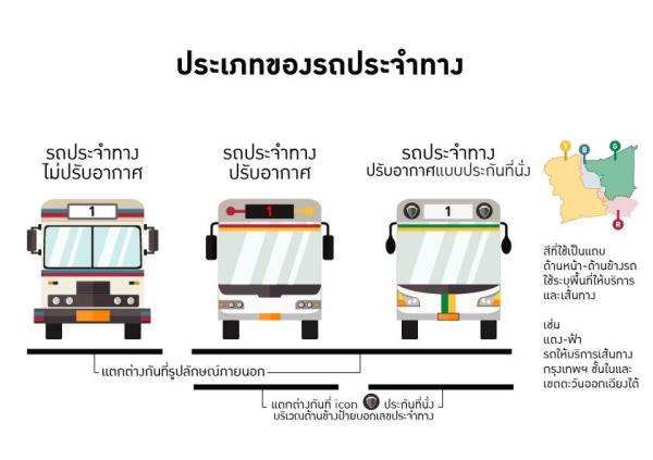 การระบุเลขสายเส้นทางรถเมล์ 