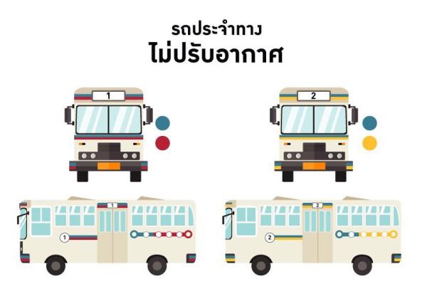 การระบุเลขสายเส้นทางรถเมล์ 