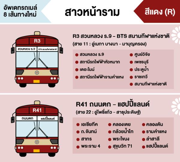 รถเมล์ใหม่ 8 เส้นทาง