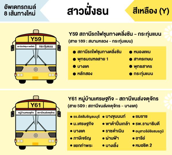 รถเมล์ใหม่ 8 เส้นทาง