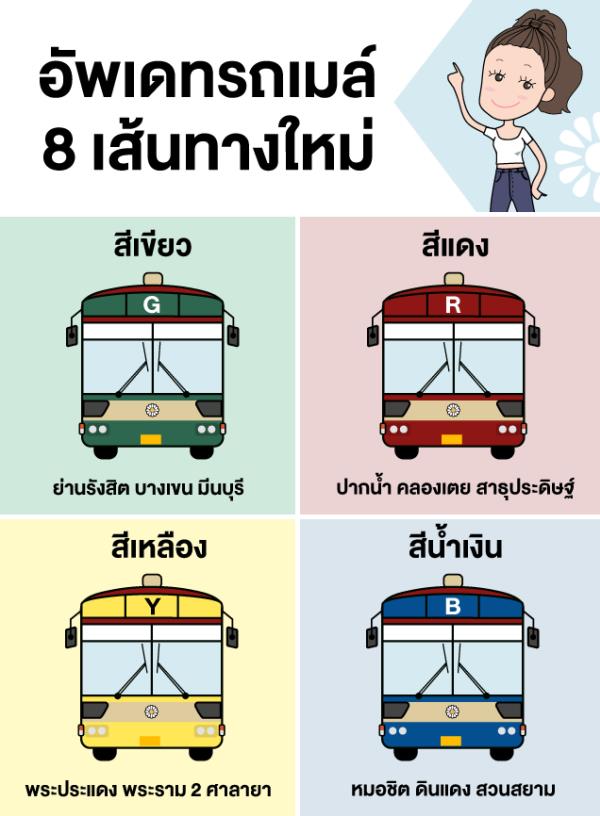 อัพเดตรถเมล์ใหม่ 