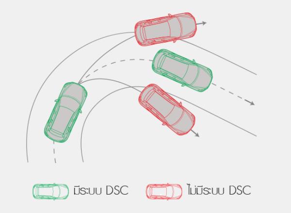 ระบบควบคุมเสถียรภาพการทรงตัว DSC (Dynamic Stability Control)