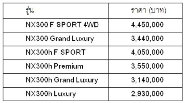  ราคาจำหน่าย Lexus NX300/NX300h 2018 ไมเนอร์เชนจ์ใหม่