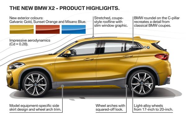 การออกแบบด้านข้างของ BMW X2 2018 ใหม่