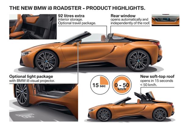 ภายนอกของ BMW i8 Roadster
