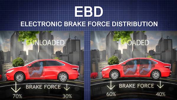 EBD หรือ  Electronic Brake Force Distribution 