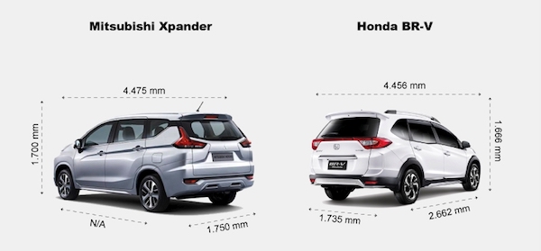 เทียบมิติของทั้งสองรุ่น Xpander ใหญ่กว่าทุกมิติ