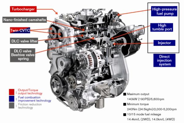 Nissan Juke 2018  ขุมพลังรุ่นเครื่องยนต์เบนซิน 1.6 ลิตร เทอร์โบ หรือ รหัส MR16DDT  