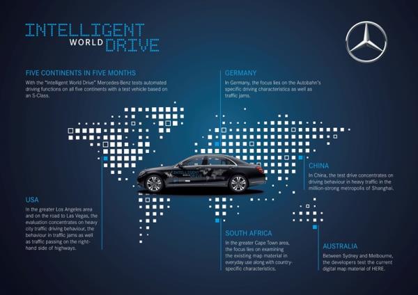 Mercedes-Benz จัดทดสอบสภาพถนน 5 ทวีปทั่วโลกรองรับระบบขับขี่อัตโนมัติ