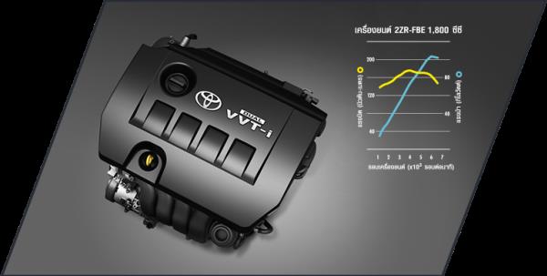  รีวิวขุมพลังของ Toyota Corolla Altis  2018