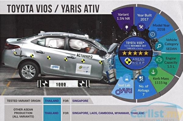 Toyota Yaris 2018 ทดลองการใช้งานวัดความปลอดภัย