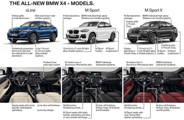 โลกสิ้นสุดการรอยคอย! นับวันถอยหลังเปิดตัว BMW X4 รุ่นใหม่เจนเนอเรชั่น 2 