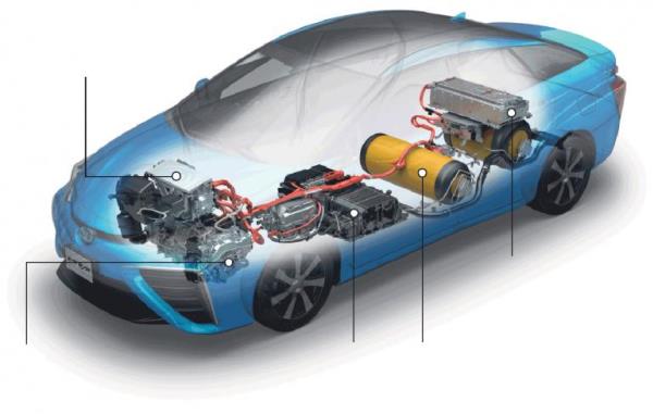 Toyota Mirai กับเทคโนโลยีพัฒนา รถใช้พลังงาน Hydrogen แห่งอนาคต