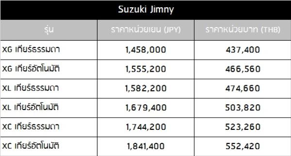 ราคาของ Suzuki Jimny 2018 ตามเกรด