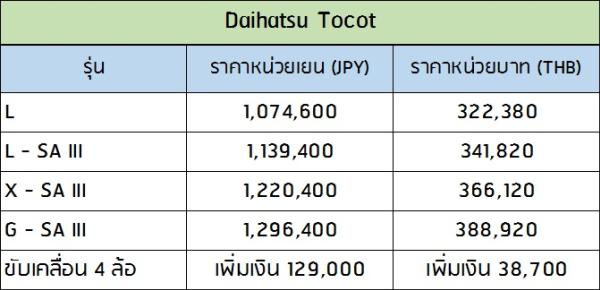 ราคาของ Daihatsu Tocot ตามเกรด