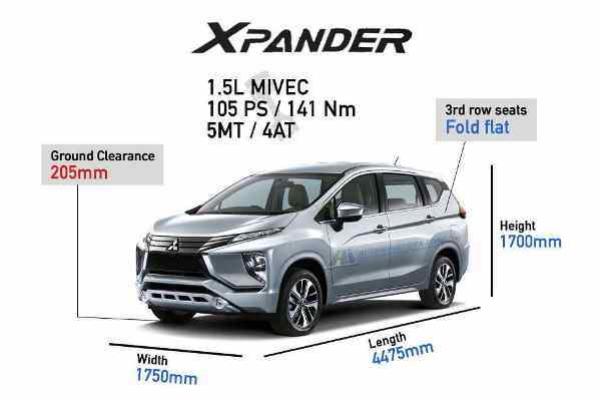 สิงหาคมนี้ เปิดตัวในไทยแน่ กับ All-new Mitsubishi Xpander 2018
