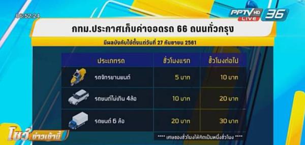 ด่วน !!! เริ่มตั้งเเต่วันนี้ กทม. ประกาศเก็บค่าจอดรถบนถนน 66 สายทั่วกรุง