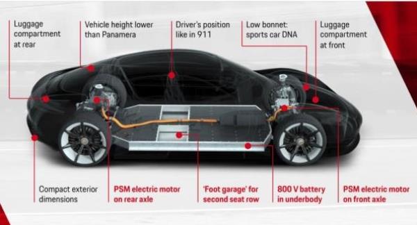 New Porsche Taycan