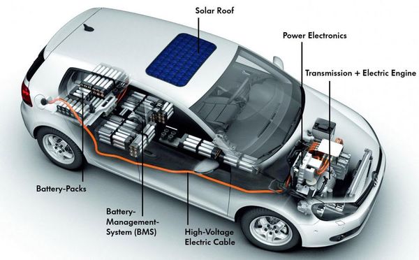 รถยนต์ไฟฟ้าผู้เปลี่ยนโฉมอุตสาหกรรมรถยนต์และโลก
