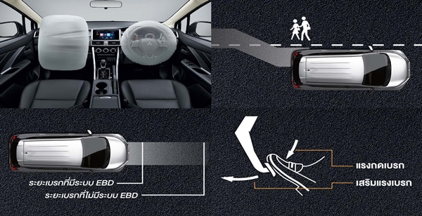 ความปลอดภัย Mitsubishi Xpander 2018 ​