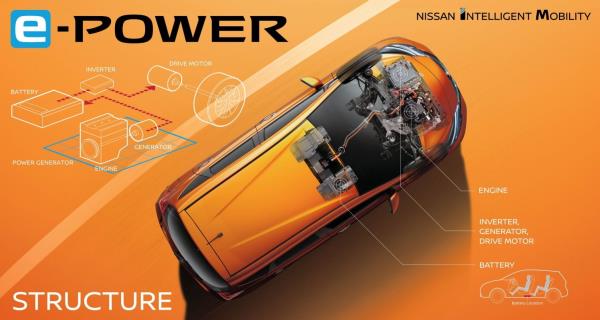 เทคโนโลยี E-Power ของทางค่าย Nissan