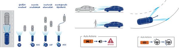 Honda Sensing ระบบความปลอดภัยเรียกว่าจัดเต็มแบบไม่ต้องสงสัยของ Honda Civic