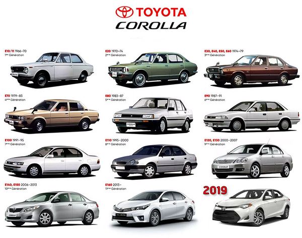 โฉมหน้าของรถยนต์ Toyota Corolla Altis ทั้ง 12 Generations