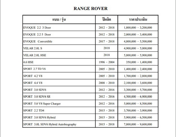  ตัวอย่างราคากลางของรถยนต์มือสอง Range Rover ในแต่ละรุ่นปี