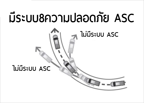 ภาพการทำงานของระบบ ASC