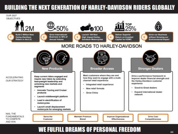 แผนพัฒนา Road Map ของ Harley Davidson 