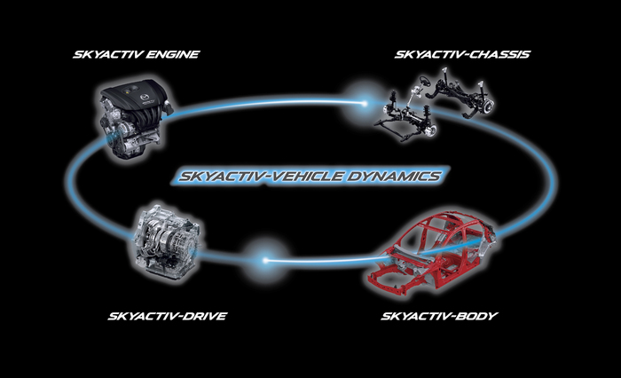 ​เทคโนโลยี SKYACTIV ความภาคภูมิใจของ Mazda