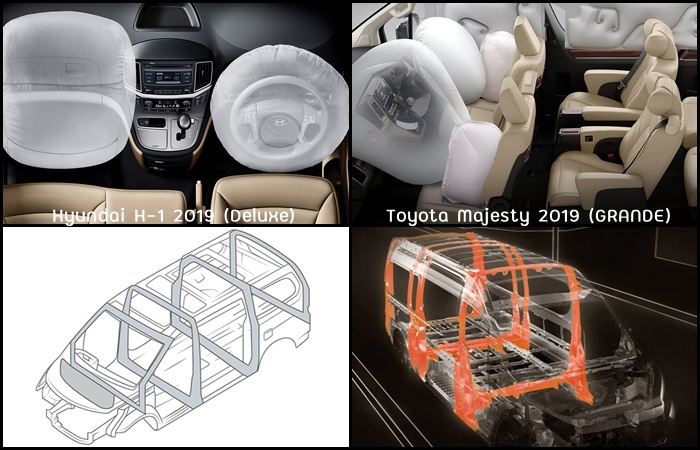 เปรียบเทียบระบบความปลอดภัยระหว่าง Hyundai H-1 2019 กับ Toyota Majesty 2019