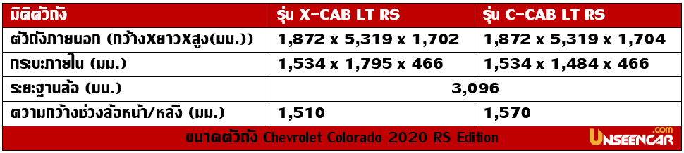 รีวิว Chevrolet Colorado 2020 RS Edition 