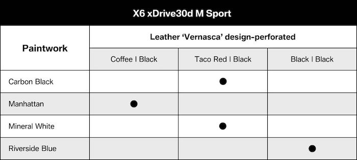 BMW X6 2020 xDrive30d M Sport  สีตัวถัง
