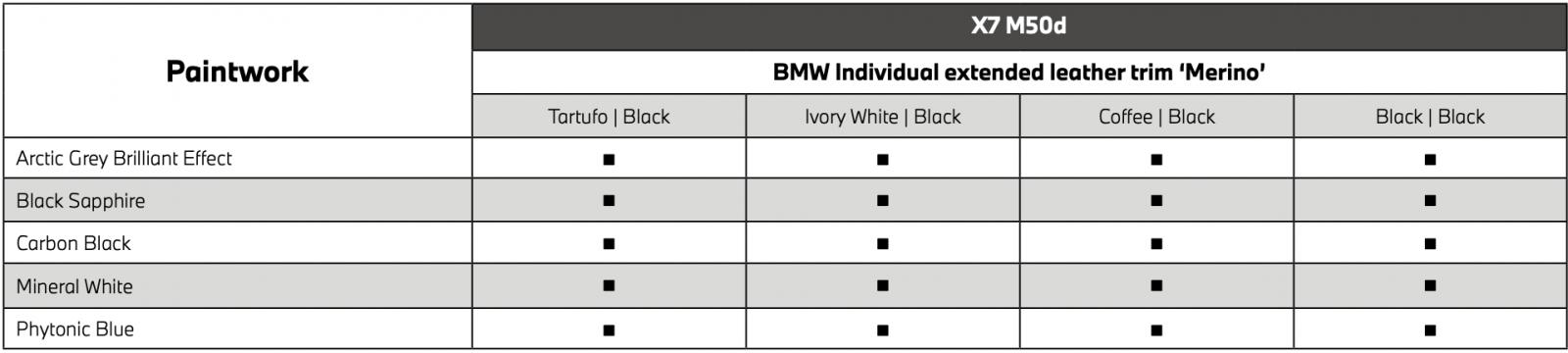 สีตัวถัง BMW X7
