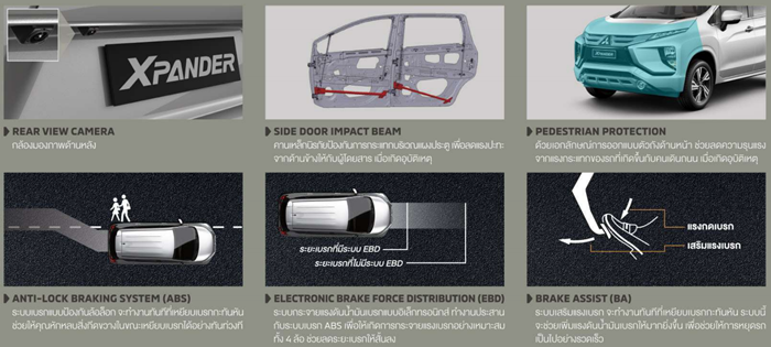 ระบบความปลอดภัย Mitsubishi Xpander 2021 ระบบความปลอดภัย Mitsubishi Xpander 2021