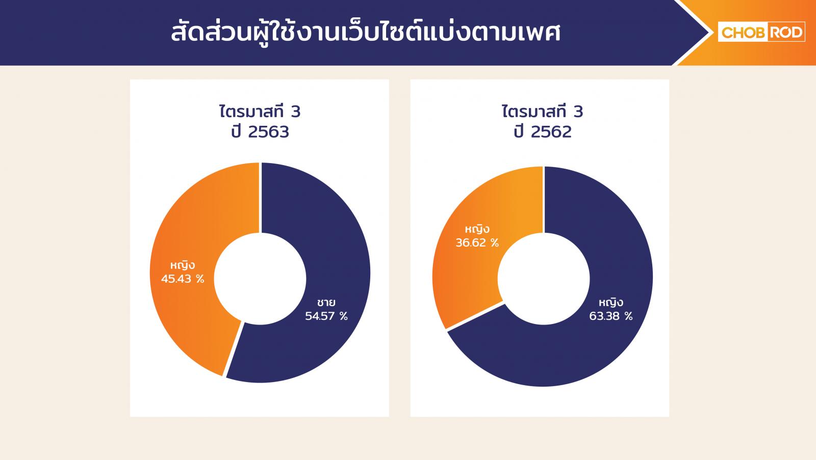 ผู้หญิงมีส่วนร่วมในการตัดสินใจซื้อรถสูงขึ้น