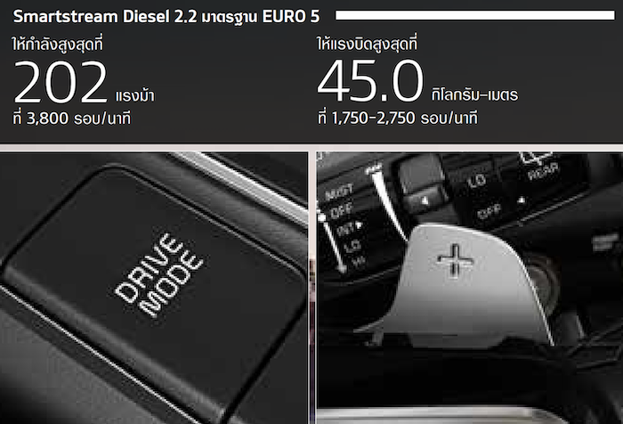 ขุมพลังดีเซล 2.2 ลิตร ขุมพลังดีเซล 2.2 ลิตร