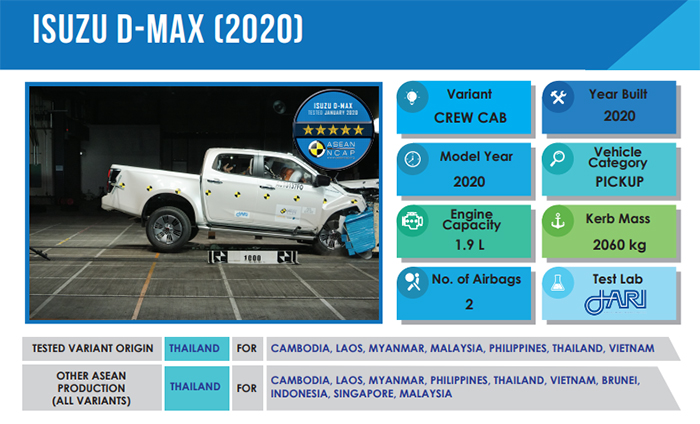 Isuzu D-Max 2020 4 ประตู