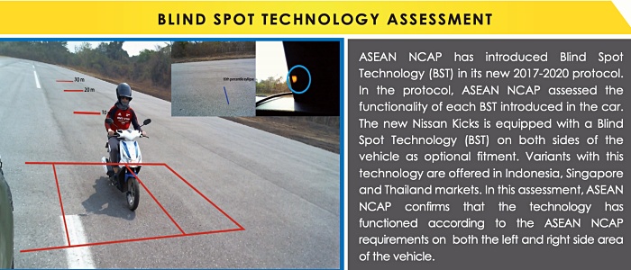 Nissan Kick 2021 ASEAN NCAP