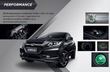 ขุมกำลังของ Honda HR-V 2017 ขุมกำลังของ Honda HR-V 2017