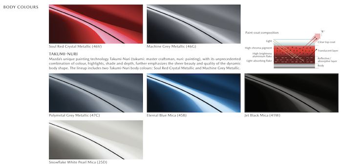 Mazda MX-5 2021 สีตัวถัง