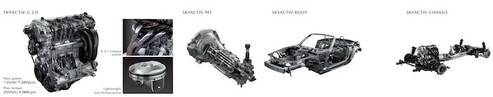 ขุมพลัง Mazda MX-5 2021