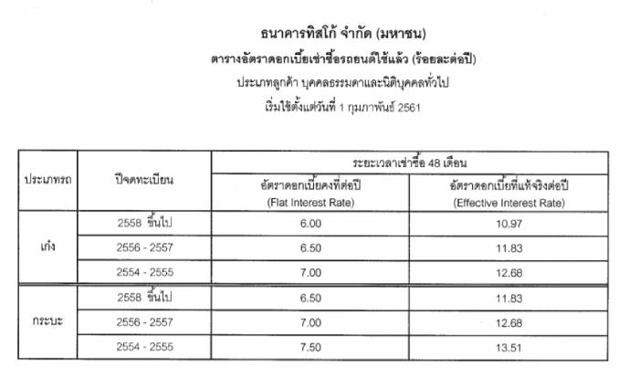 อัตราดอกเบี้ยธนาคารทิสโก้