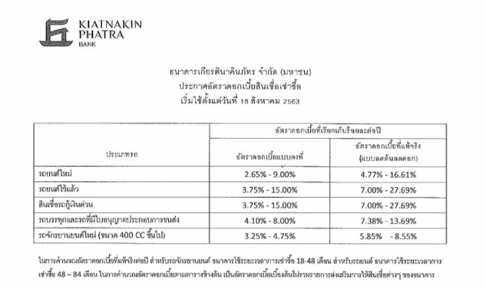 อัตราดอกเบี้ยธนาคารเกียรตินาคินภัทร