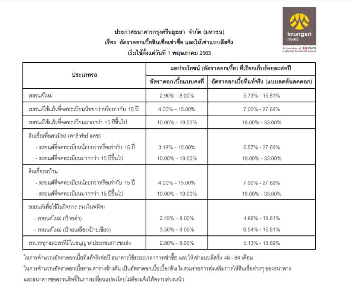 อัตราดอกเบี้ยธนาคารกรุงศรี