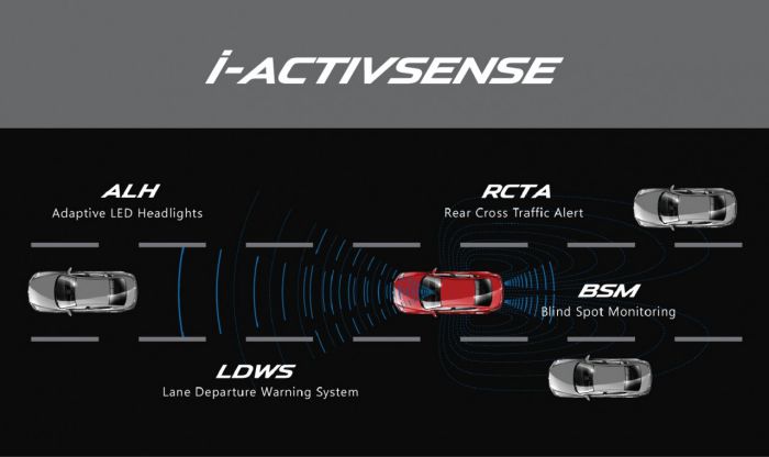 Mazda i-Activesense ระบบความปลอดภัยชั้นสูงที่ทำให้ Mazda 2 ได้เปรียบคู่แข่ง