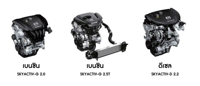 เครื่องยนต์ ​Mazda CX-5 2022